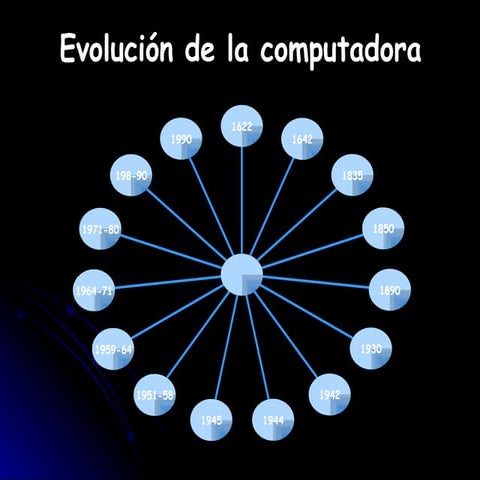 Evolucion De La Computadora
