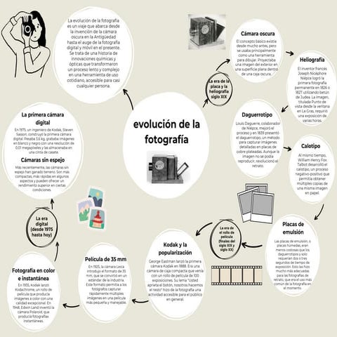 evolucion      de       la       fotografia