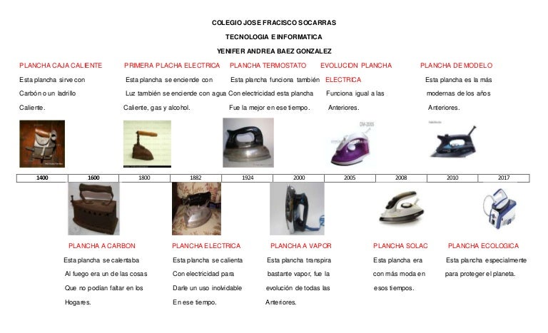 Evolucion de la plancha 1001