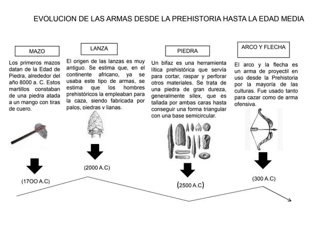 evolucion de las armas 2.pptx
