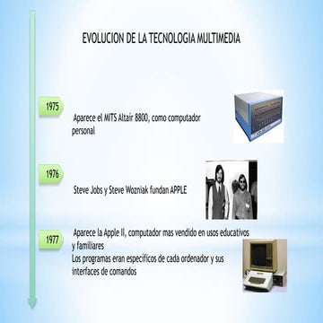 Evolucion de la tecnologia multimedia 1975-2013