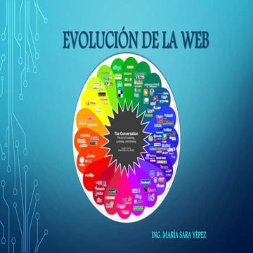 Mapa conceptual web 2.0 | DOCX