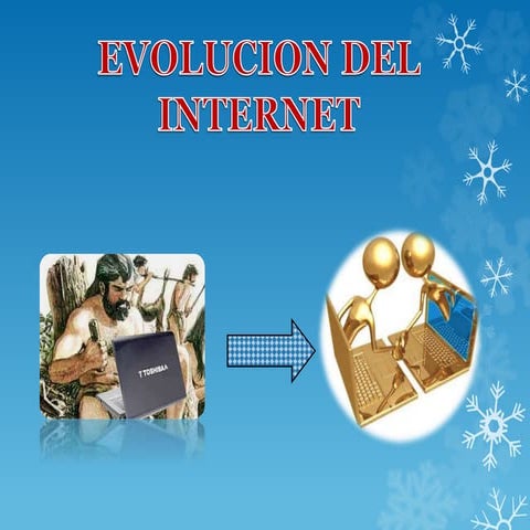 La evolución de internet | PPT