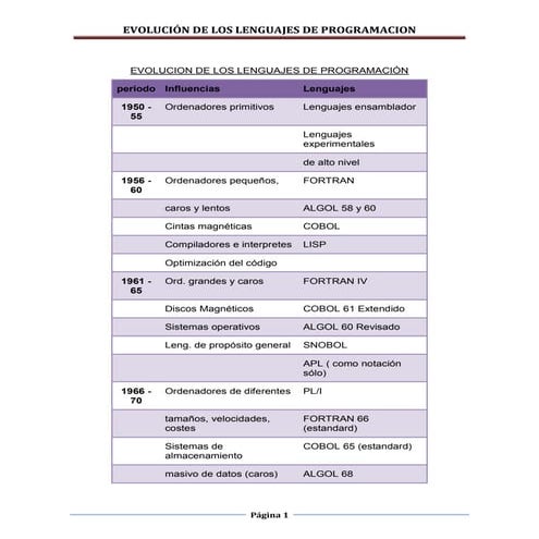 Evolucion de los lenguajes de programación