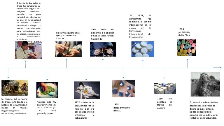 Evolucion historica de las drogas