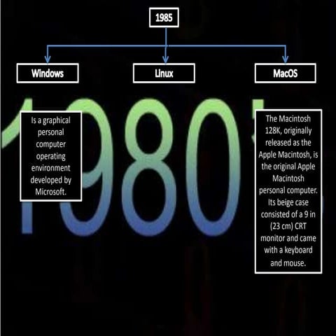 Evolucion sistemas operativos