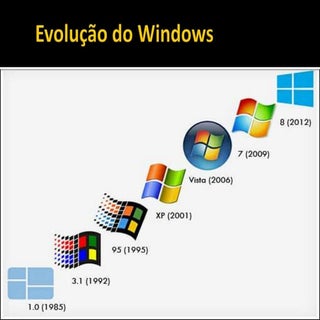 Evolução do windows