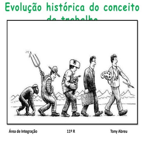 Evolução histórica do conceito de trabalho | PPTX