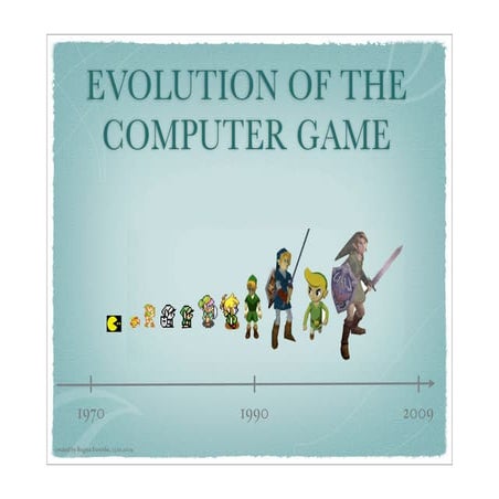 Evolution Of Pc Games