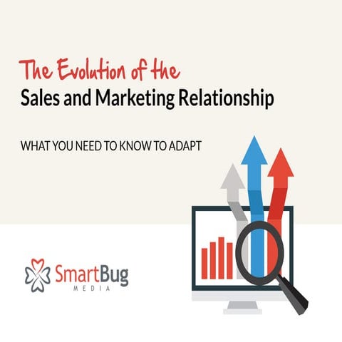 Evolution of-sales-marketing