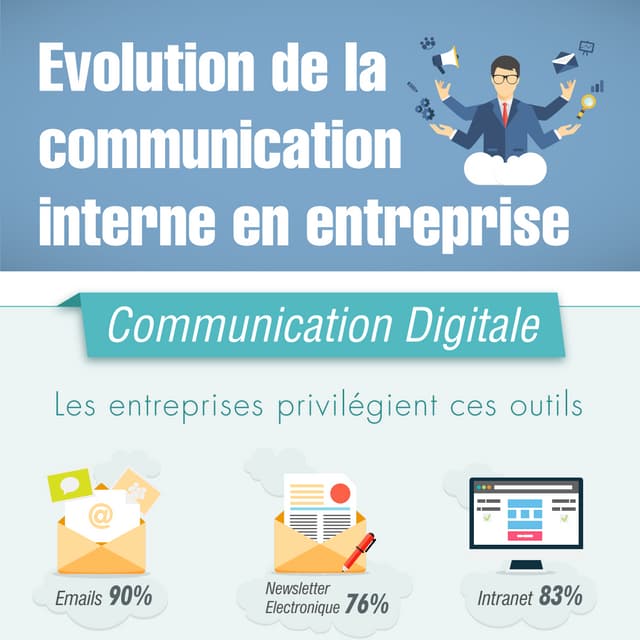 Evolution de la communication interne en entreprise | PDF