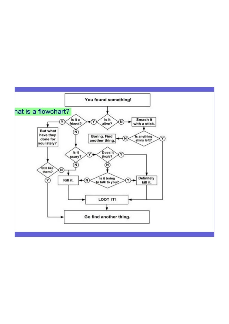 Evolution flowchart