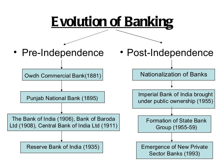 Evolution of banking
