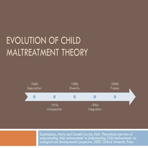 Evolution of Child Maltreatment Theory