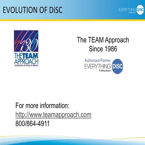 Evolution of DiSC | PPT