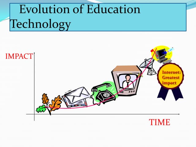 Evolution of education  technology
