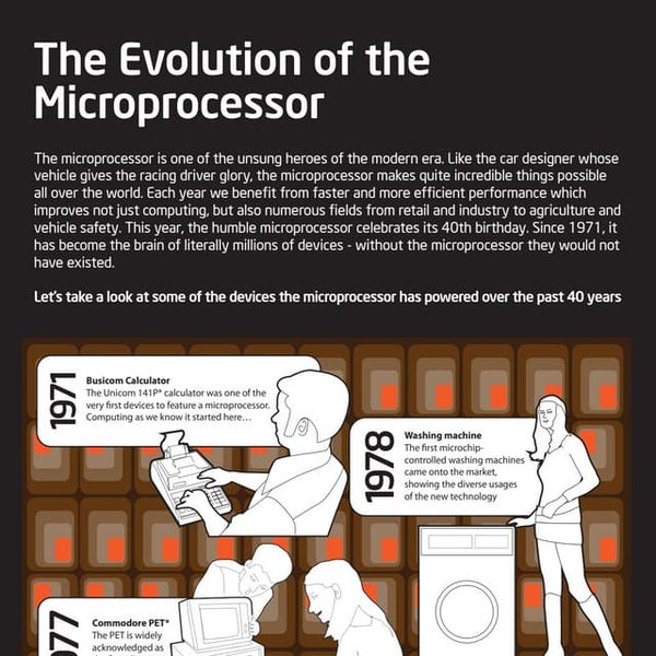 Evolution of Microprocessors