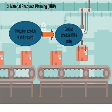 Evolution of MRP in apparel industry.pptx