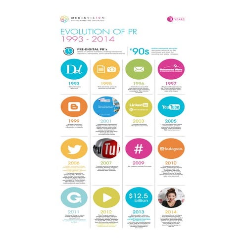 Evolution of Google | PDF