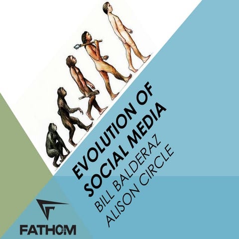 Evolution of Social Media Powerpoint