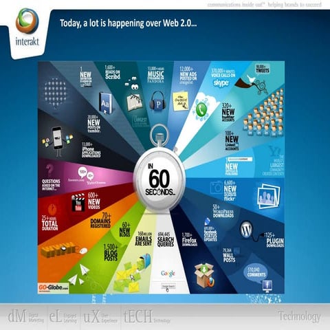 Technology evolution | PPT