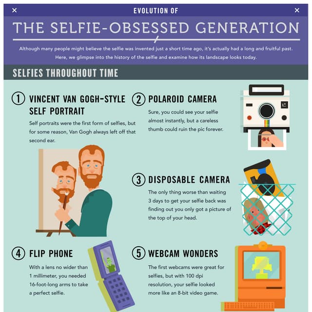 Evolution of the Selfie-Obsessed Generation