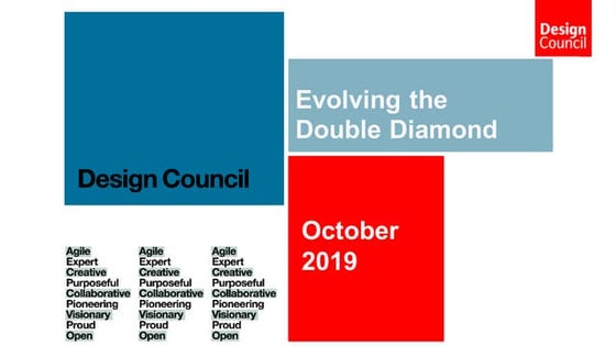 Evolution of the Double Diamond | Cat Drew | Design Council