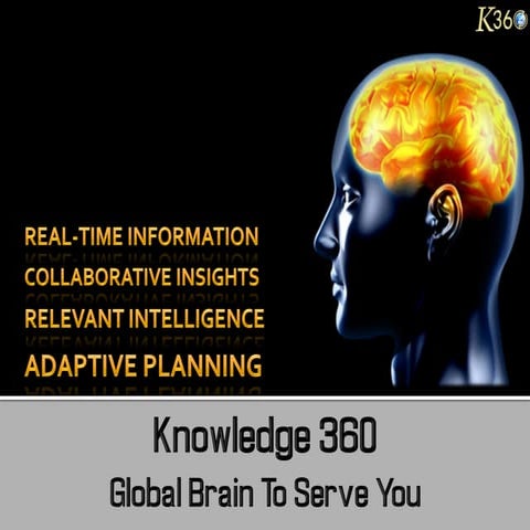 Evolving You, Knowledge 360 - Global Brain To Serve You