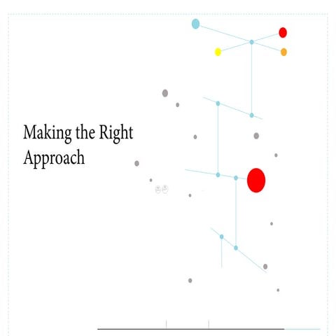 Evp   making the right approach