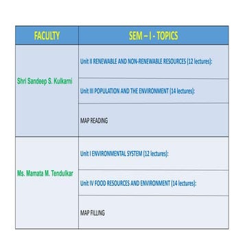Evs resource and evironment ppt