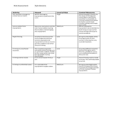 Risk assessment tv | DOCX