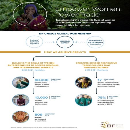 ewpt_2021_infographic_eng_final.pdf