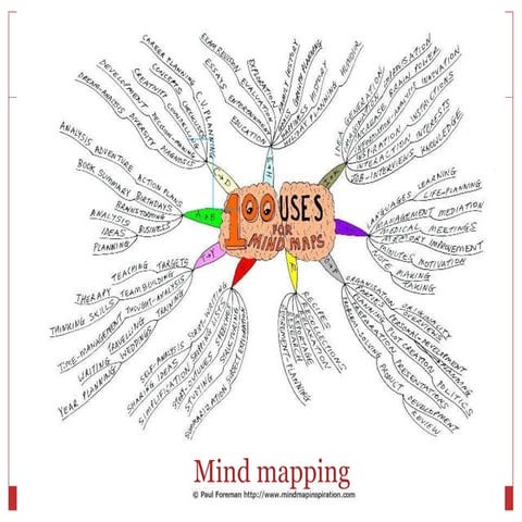 Ex2  mind mapping