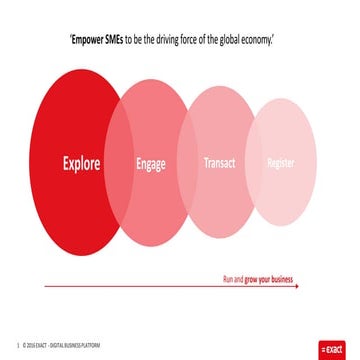Exact Digital Business Platform Pptx