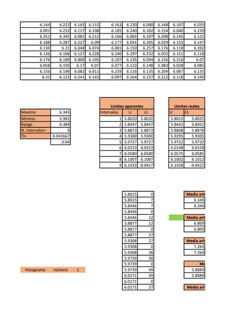 Daily Production & WIP Analysis Dashboard - page 1 | PDF | Needlework ...