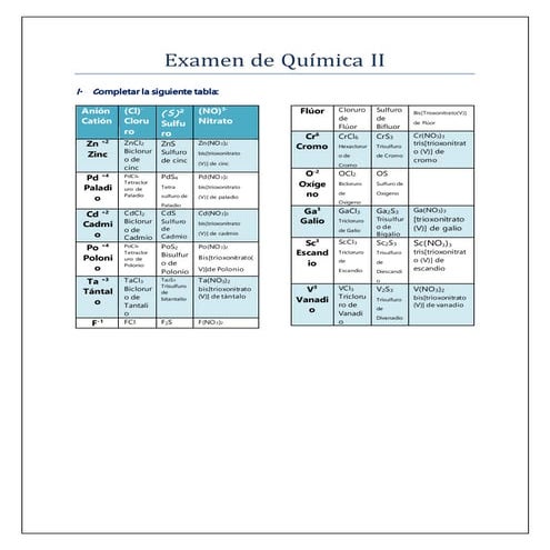 Examen de química ii 1