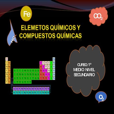 Elementos y Compuestos QuÍmicos