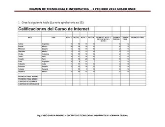 Examen Informática I Periodo - Grado Undecimo - 2013