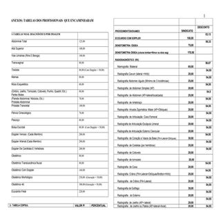 Exames médicos   valores - União Si...
