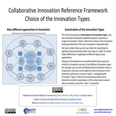 Examination of innovation types final