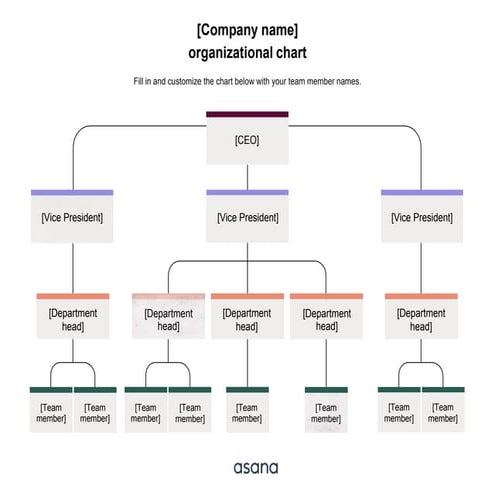 example-company-organizational-chart.docx