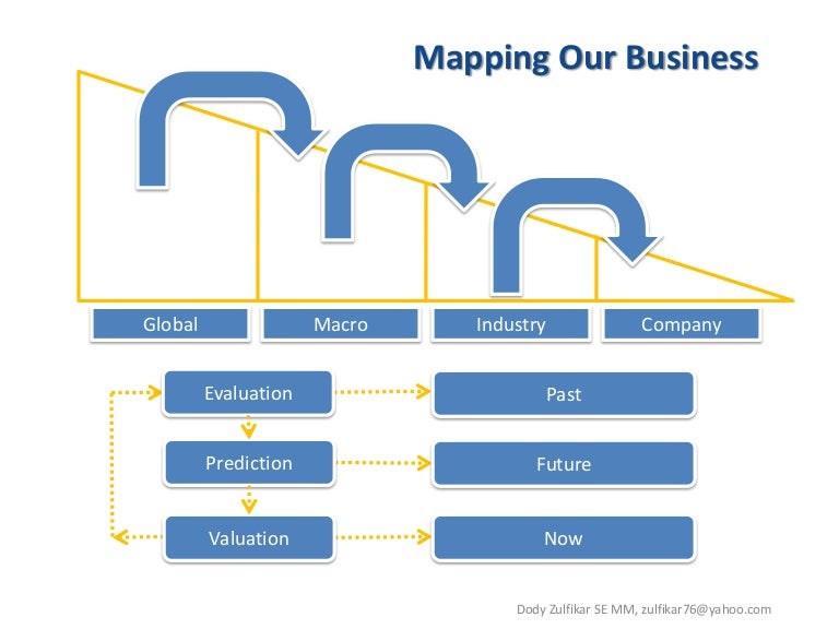 Map Meaning In Business | What is a business map and why is it a key to ...