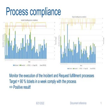 example - Operational_Support_Review_Meeting.pptx