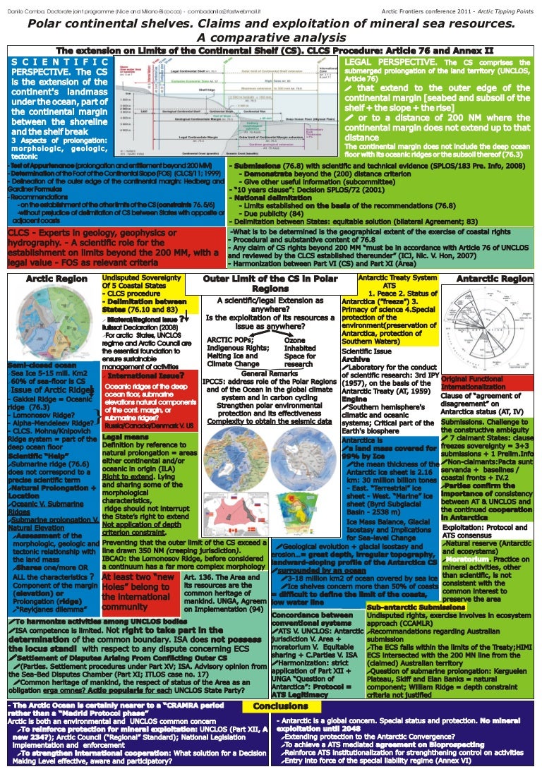 Poster continental shelf polar regions