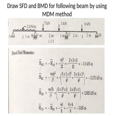 Example on moment distribution method .pptx