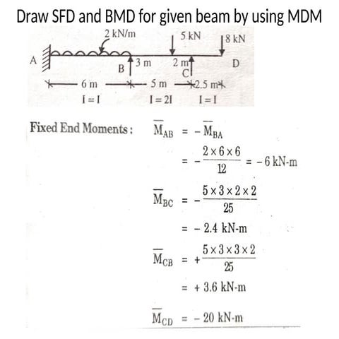 Overhang Beam with moment distribution method.pptx