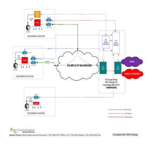 Example   Net Design