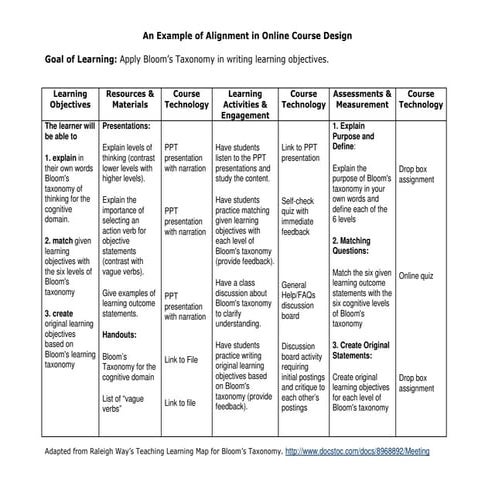 An Example Of Alignment In Online Course Design