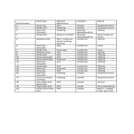 Example production schedule and shot list