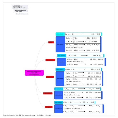 Example Reaction With O2 (Combusiton)